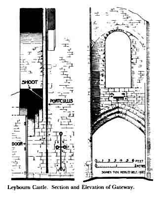 Leybourn Castle. Section and Elevation of Gateway 