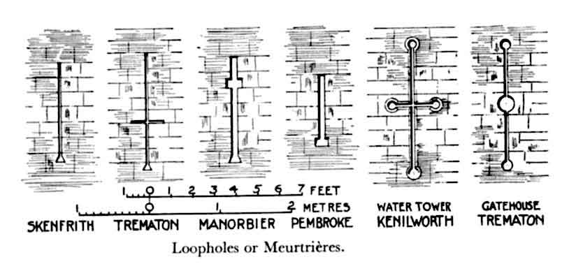 Loopholes or Meurtrieres
